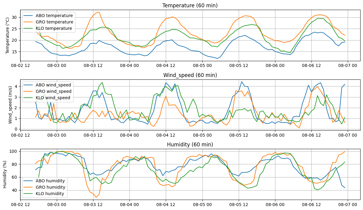 ../_images/examples_peakweather_demo_16_0.png