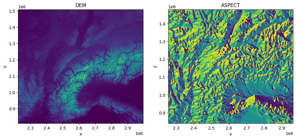 ../_images/examples_peakweather_demo_29_0.png