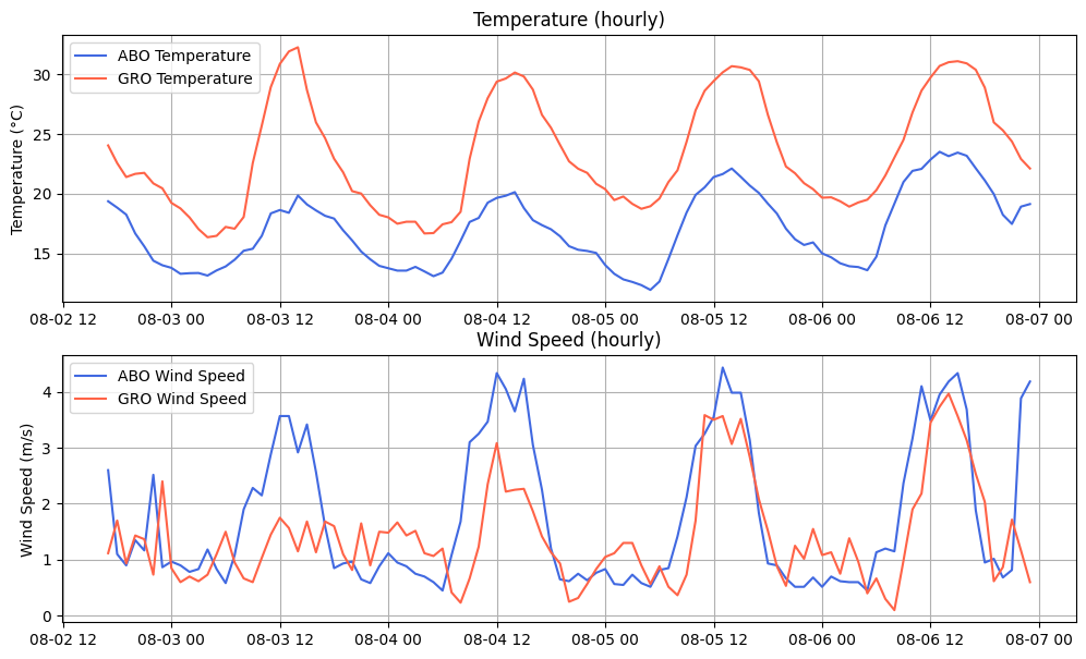../_images/examples_peakweather_demo_15_0.png