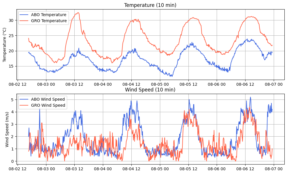 ../_images/examples_peakweather_demo_8_0.png