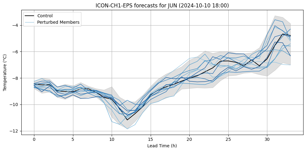../_images/examples_peakweather_demo_21_0.png