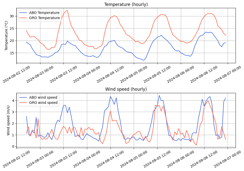 ../_images/examples_peakweather_demo_15_0.png