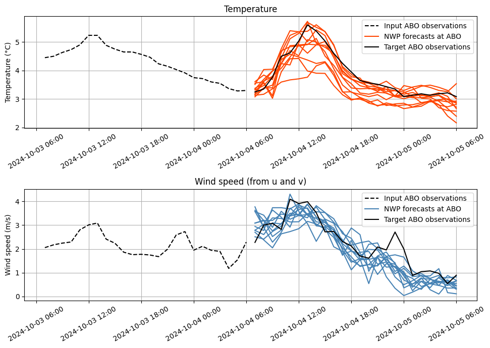 ../_images/examples_peakweather_demo_19_0.png