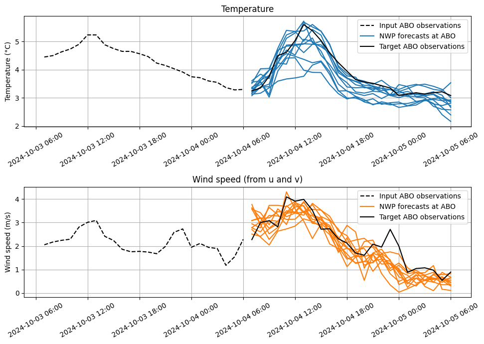 ../_images/examples_peakweather_demo_20_0.png